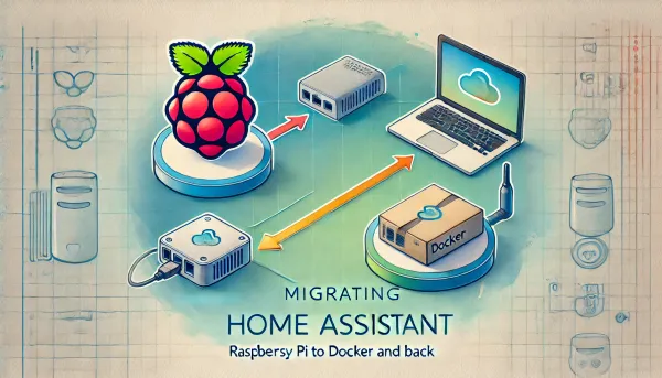 Guide for moving Home Assistant setup between Raspberry Pi and Docker